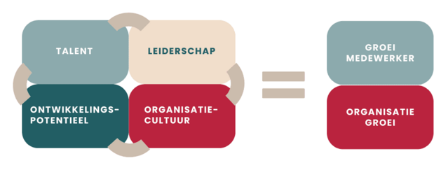 Blog visie Blog visie